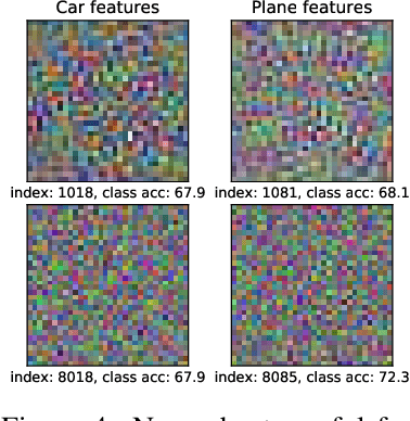 Figure 4 for What Can the Neural Tangent Kernel Tell Us About Adversarial Robustness?