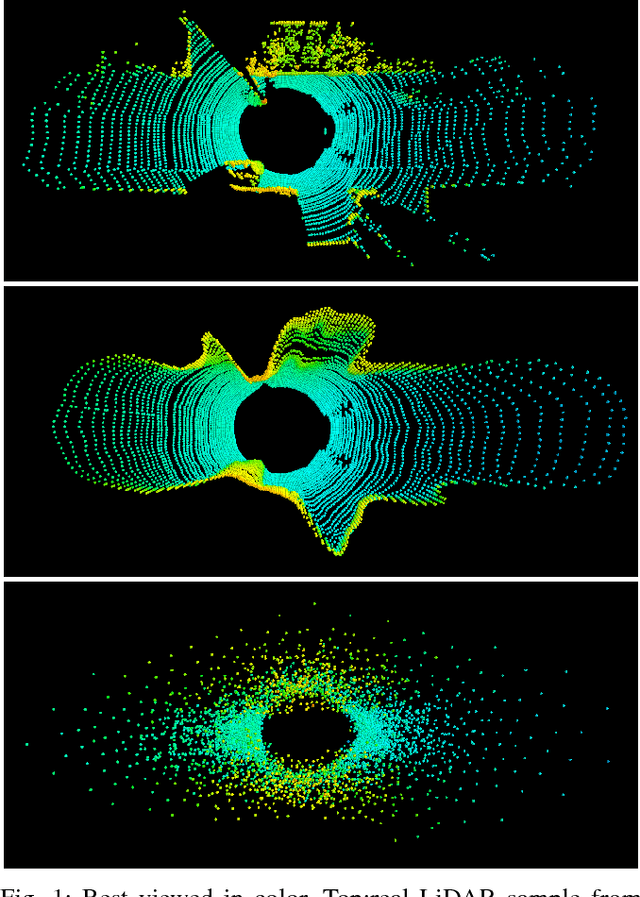 Figure 1 for Deep Generative Modeling of LiDAR Data