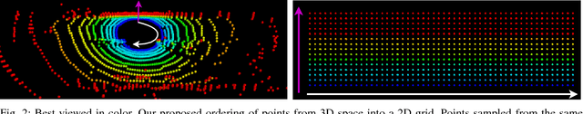 Figure 2 for Deep Generative Modeling of LiDAR Data