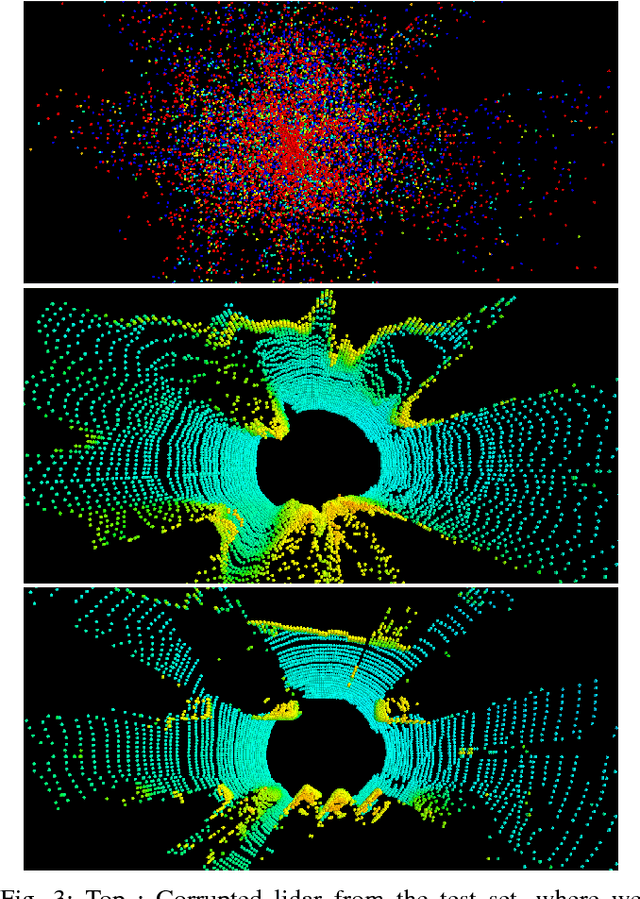 Figure 3 for Deep Generative Modeling of LiDAR Data