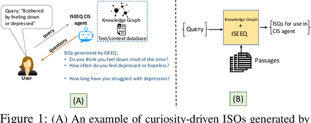 Figure 1 for ISEEQ: Information Seeking Question Generation using Dynamic Meta-Information Retrieval and Knowledge Graphs