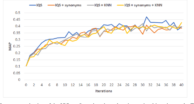 Figure 4 for Fake News Data Collection and Classification: Iterative Query Selection for Opaque Search Engines with Pseudo Relevance Feedback