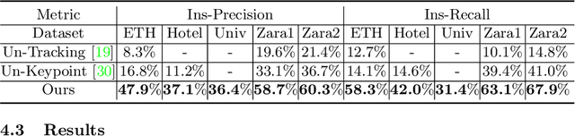 Figure 2 for AutoTrajectory: Label-free Trajectory Extraction and Prediction from Videos using Dynamic Points