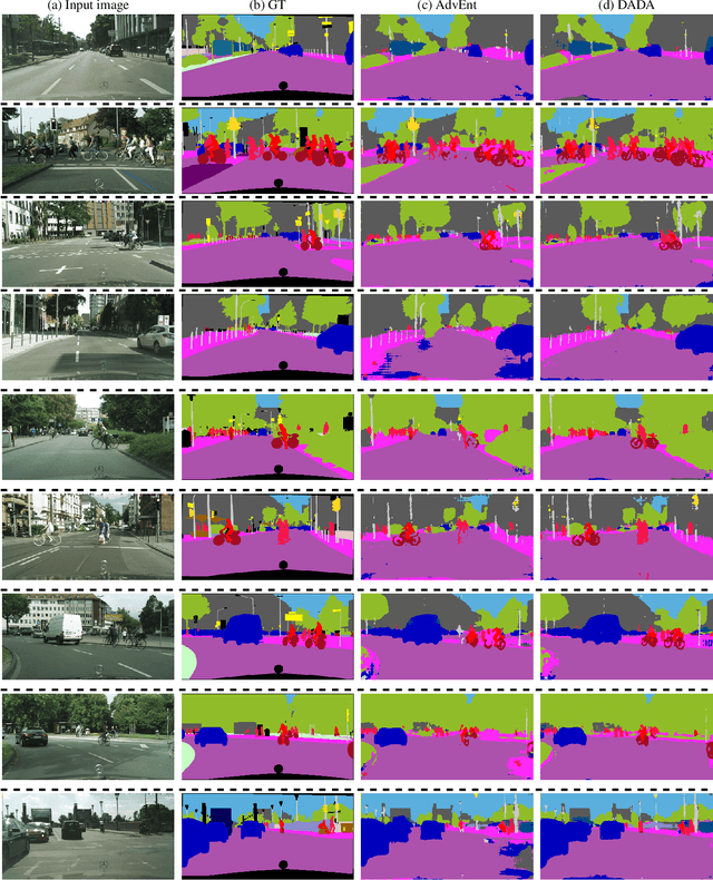 Figure 4 for DADA: Depth-aware Domain Adaptation in Semantic Segmentation