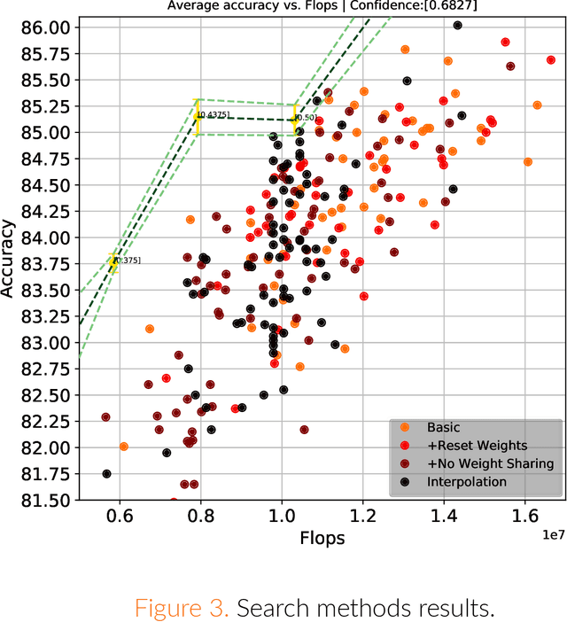 Figure 1 for Towards Learning of Filter-Level Heterogeneous Compression of Convolutional Neural Networks