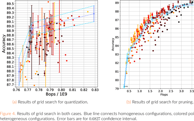 Figure 2 for Towards Learning of Filter-Level Heterogeneous Compression of Convolutional Neural Networks
