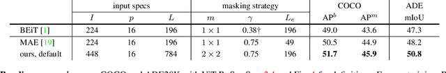 Figure 2 for Exploring Long-Sequence Masked Autoencoders