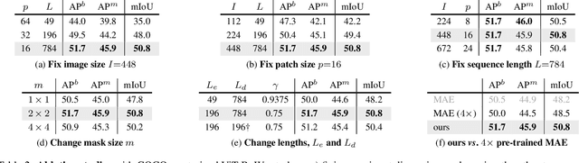 Figure 4 for Exploring Long-Sequence Masked Autoencoders