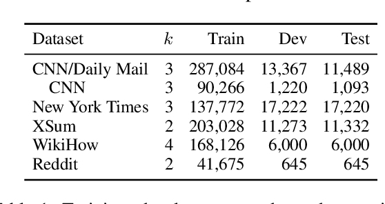 Figure 3 for Compressive Summarization with Plausibility and Salience Modeling
