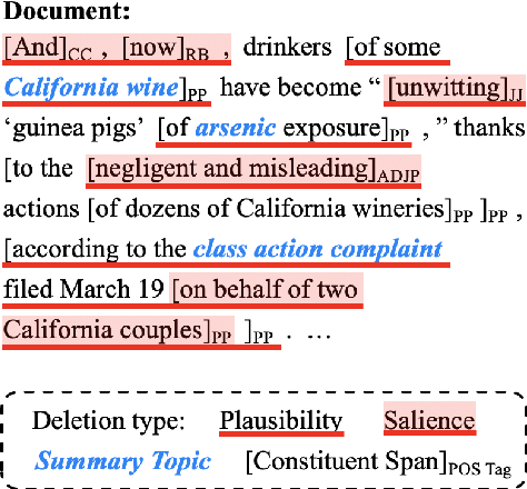 Figure 1 for Compressive Summarization with Plausibility and Salience Modeling