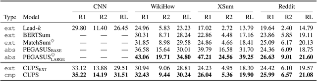 Figure 2 for Compressive Summarization with Plausibility and Salience Modeling