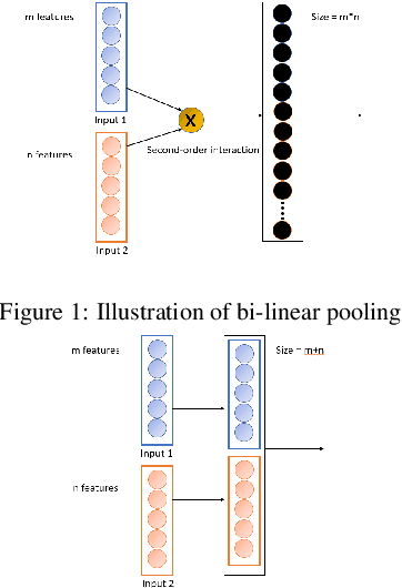 Figure 1 for Ensembling Framework for Texture Extraction Techniques for Classification