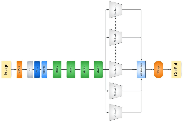 Figure 4 for Ensembling Framework for Texture Extraction Techniques for Classification