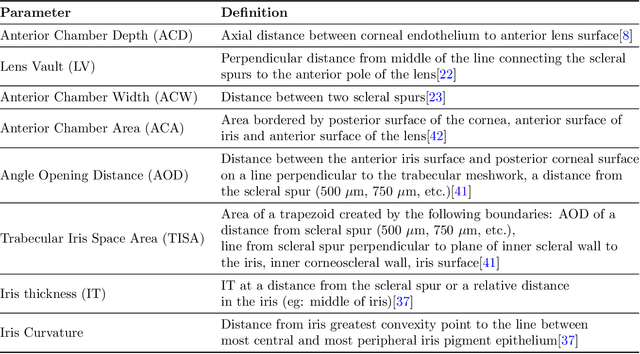 Figure 2 for Deep Learning Algorithms to Isolate and Quantify the Structures of the Anterior Segment in Optical Coherence Tomography Images
