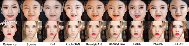 Figure 3 for SLGAN: Style- and Latent-guided Generative Adversarial Network for Desirable Makeup Transfer and Removal