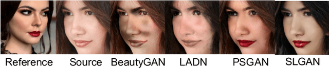 Figure 4 for SLGAN: Style- and Latent-guided Generative Adversarial Network for Desirable Makeup Transfer and Removal