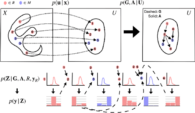 Figure 2 for The Functional Neural Process