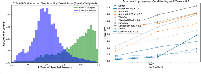 Figure 1 for Language Models (Mostly) Know What They Know