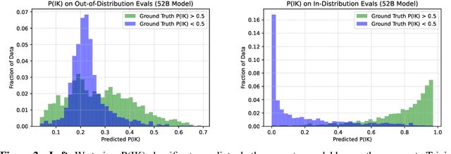 Figure 3 for Language Models (Mostly) Know What They Know