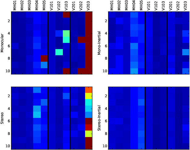 Figure 4 for ORB-SLAM3: An Accurate Open-Source Library for Visual, Visual-Inertial and Multi-Map SLAM