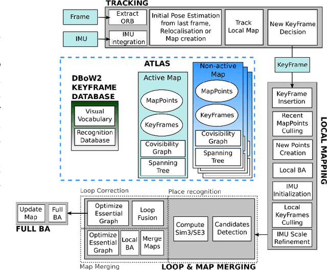 Figure 1 for ORB-SLAM3: An Accurate Open-Source Library for Visual, Visual-Inertial and Multi-Map SLAM
