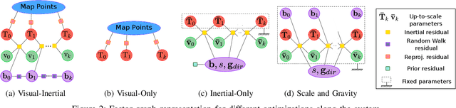 Figure 2 for ORB-SLAM3: An Accurate Open-Source Library for Visual, Visual-Inertial and Multi-Map SLAM