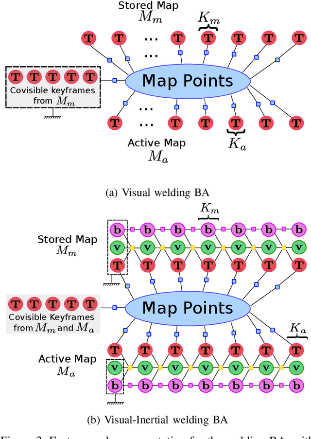 Figure 3 for ORB-SLAM3: An Accurate Open-Source Library for Visual, Visual-Inertial and Multi-Map SLAM
