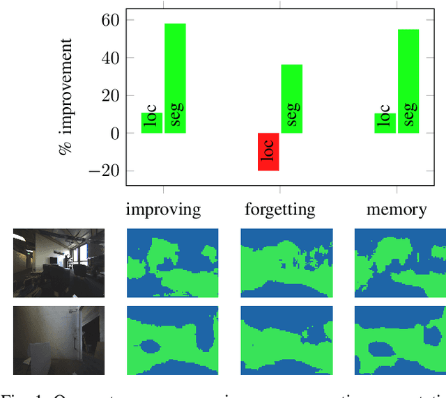 Figure 1 for Self-Improving Semantic Perception on a Construction Robot