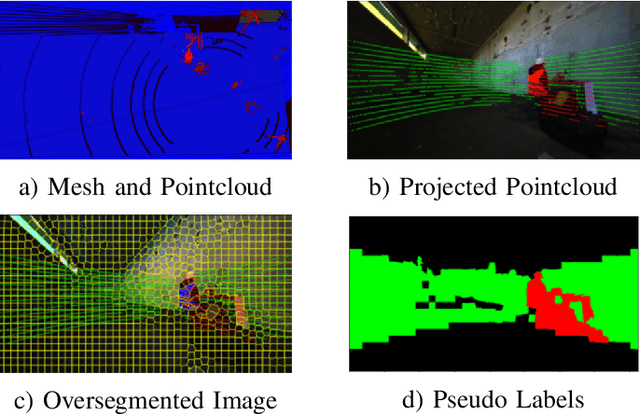 Figure 3 for Self-Improving Semantic Perception on a Construction Robot