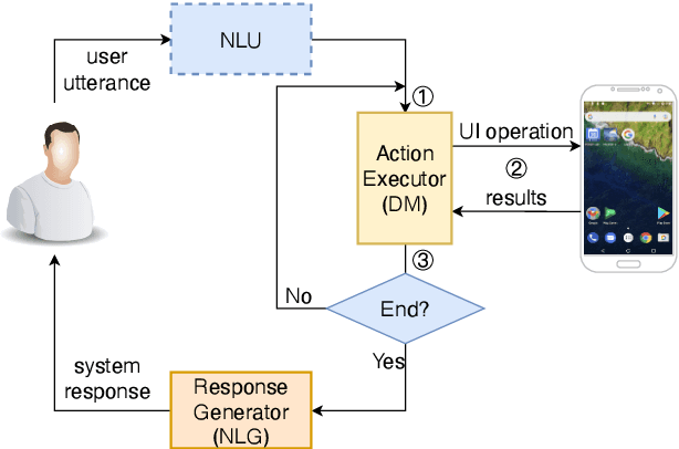 Figure 3 for META-GUI: Towards Multi-modal Conversational Agents on Mobile GUI