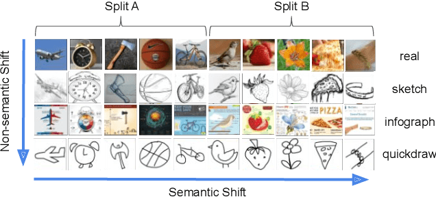 Figure 3 for Generalized ODIN: Detecting Out-of-distribution Image without Learning from Out-of-distribution Data