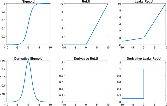 Figure 3 for Exact Stochastic Second Order Deep Learning
