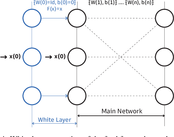 Figure 4 for Exact Stochastic Second Order Deep Learning