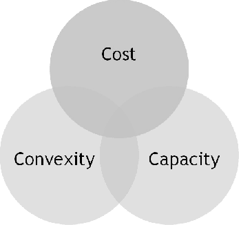 Figure 1 for Exact Stochastic Second Order Deep Learning