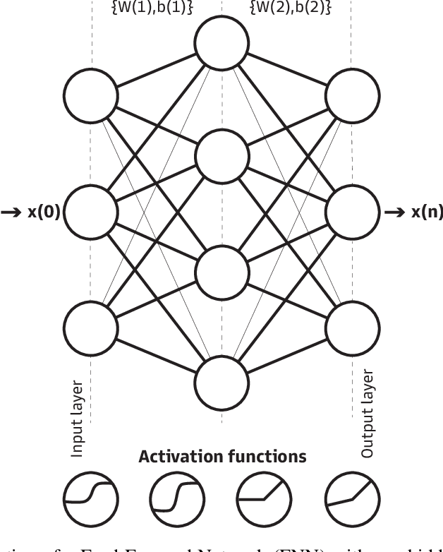 Figure 2 for Exact Stochastic Second Order Deep Learning