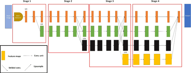 Figure 4 for HRCenterNet: An Anchorless Approach to Chinese Character Segmentation in Historical Documents