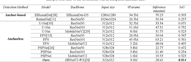 Figure 2 for HRCenterNet: An Anchorless Approach to Chinese Character Segmentation in Historical Documents