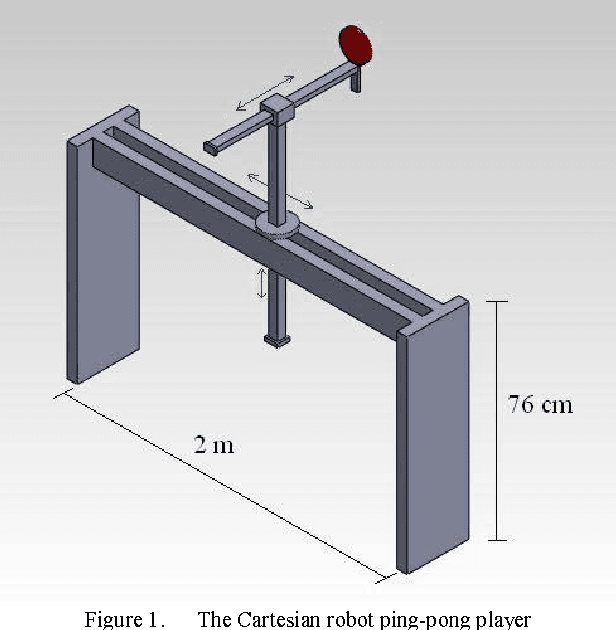 Figure 1 for Ball Striking Algorithm for a 3 DOF Ping-Pong Playing Robot Based on Particle Swarm Optimization