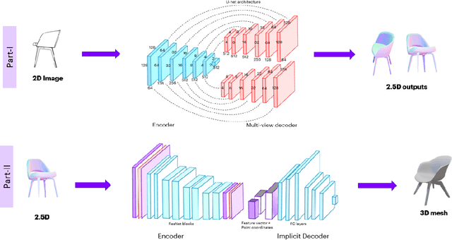 Figure 3 for SingleSketch2Mesh : Generating 3D Mesh model from Sketch