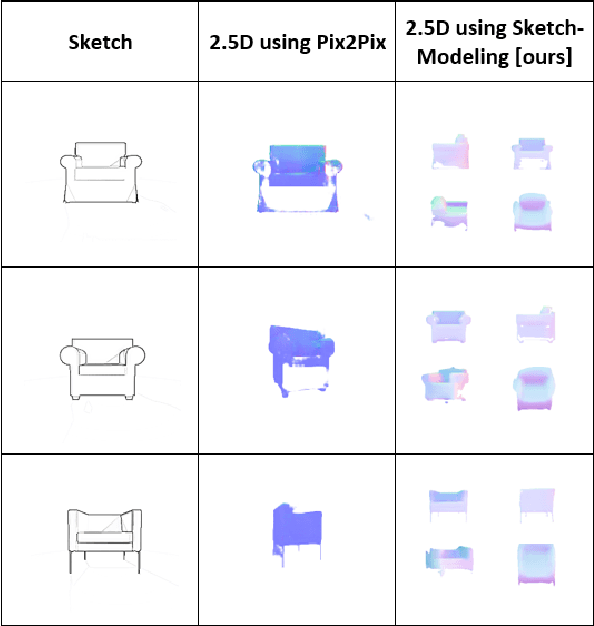 Figure 4 for SingleSketch2Mesh : Generating 3D Mesh model from Sketch