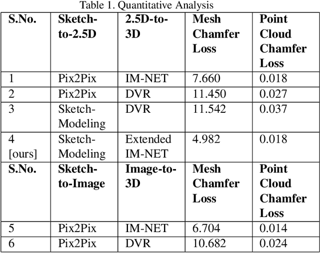 Figure 2 for SingleSketch2Mesh : Generating 3D Mesh model from Sketch