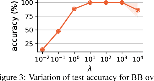 Figure 4 for Gradient Backpropagation Through Combinatorial Algorithms: Identity with Projection Works