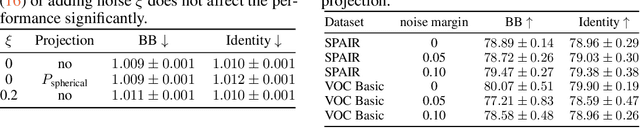 Figure 3 for Gradient Backpropagation Through Combinatorial Algorithms: Identity with Projection Works