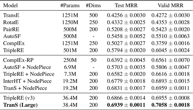 Figure 4 for TranS: Transition-based Knowledge Graph Embedding with Synthetic Relation Representation