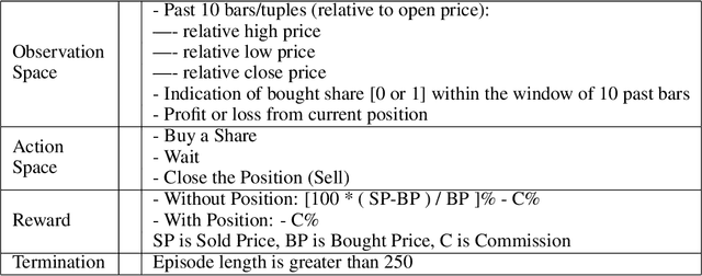 Figure 2 for Adversarial Attacks on Deep Algorithmic Trading Policies