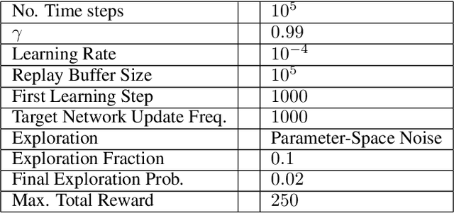 Figure 3 for Adversarial Attacks on Deep Algorithmic Trading Policies