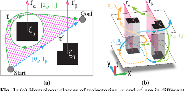 Figure 1 for Coordination-free Multi-robot Path Planning for Congestion Reduction Using Topological Reasoning