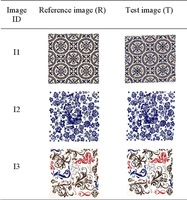 Figure 2 for Sylvester Matrix Based Similarity Estimation Method for Automation of Defect Detection in Textile Fabrics