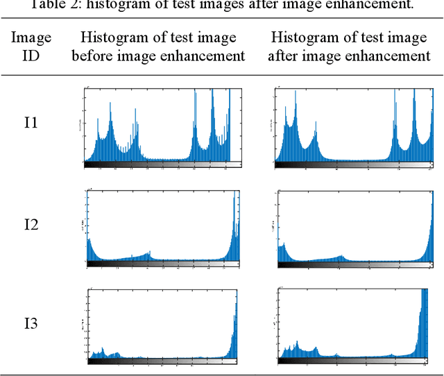 Figure 4 for Sylvester Matrix Based Similarity Estimation Method for Automation of Defect Detection in Textile Fabrics