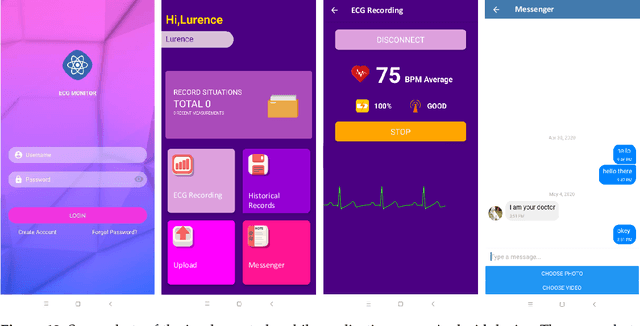 Figure 3 for Towards Personalized Healthcare in Cardiac Population: The Development of a Wearable ECG Monitoring System, an ECG Lossy Compression Schema, and a ResNet-Based AF Detector